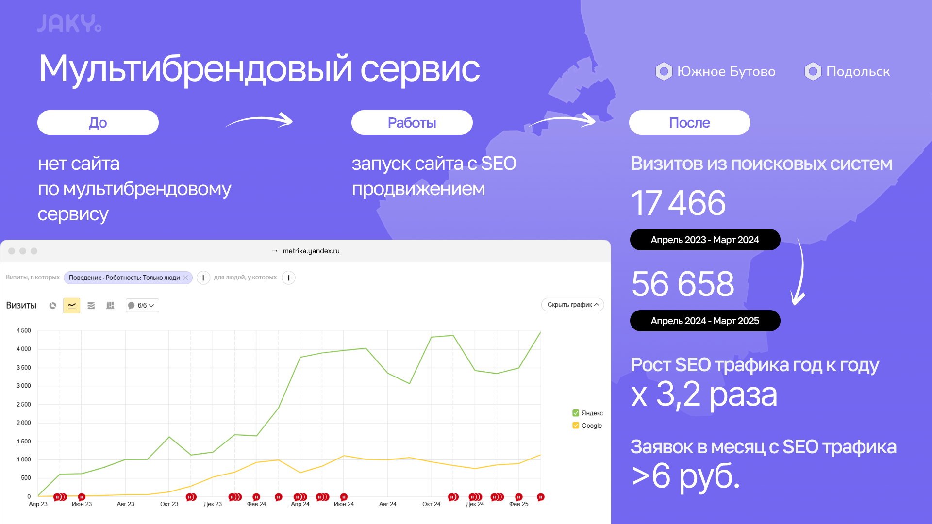 Кейс 1