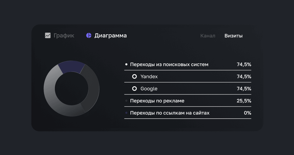 Вся аналитика <br>в одном окне